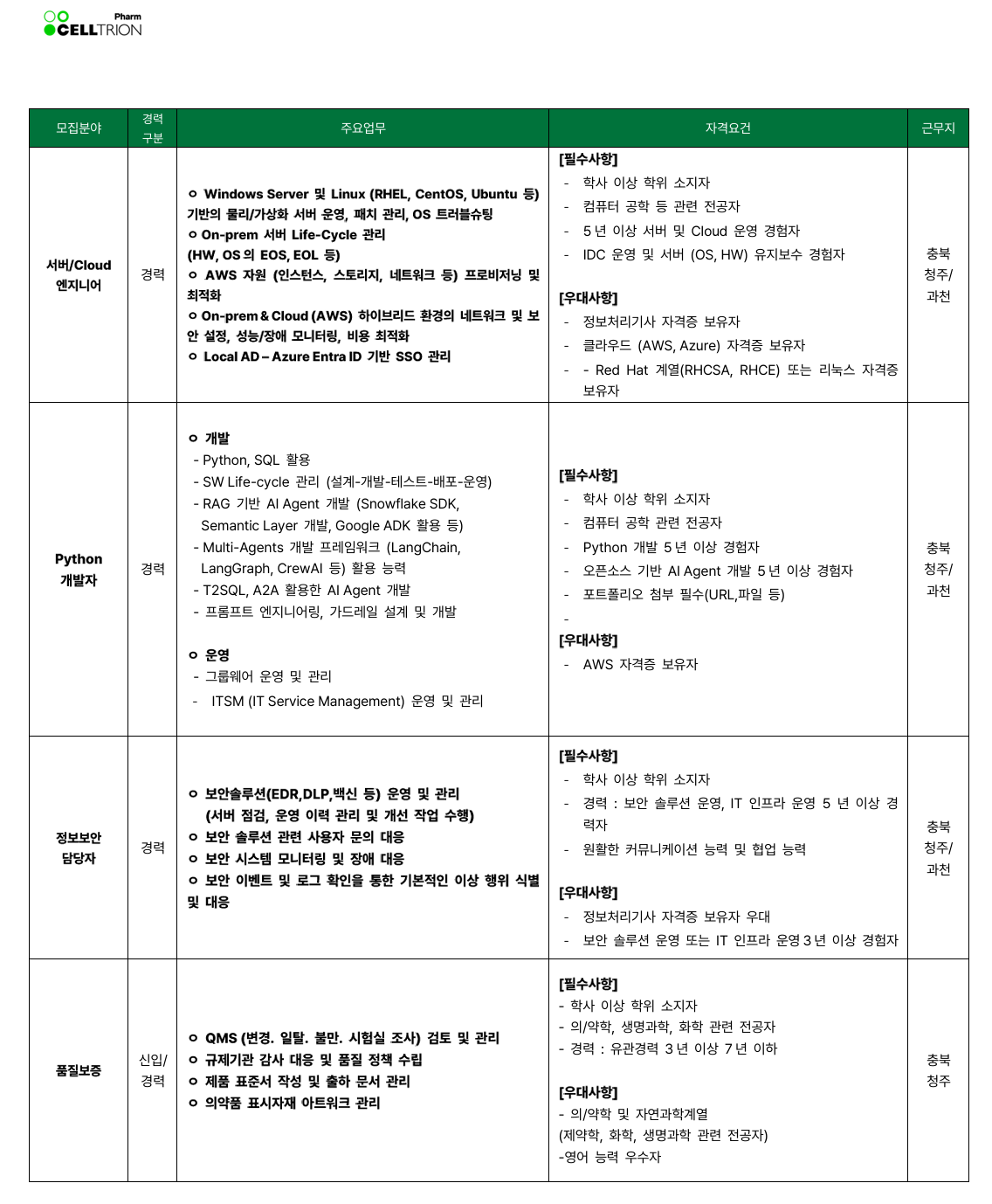 설명